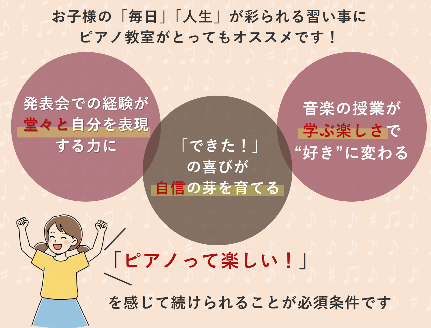 できた！が増えて自信に。発表会の経験。音楽の時間が好きに変わる。